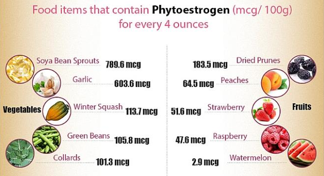 thực phẩm giàu phytoestrogen làm đầy vòng ngực Thực phẩm tăng kích cỡ vòng 1