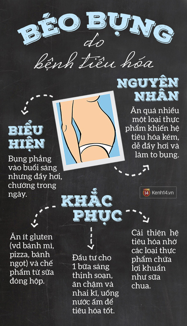 Vì sao bị béo bụng và cách xử lý 'đúng chuẩn'?