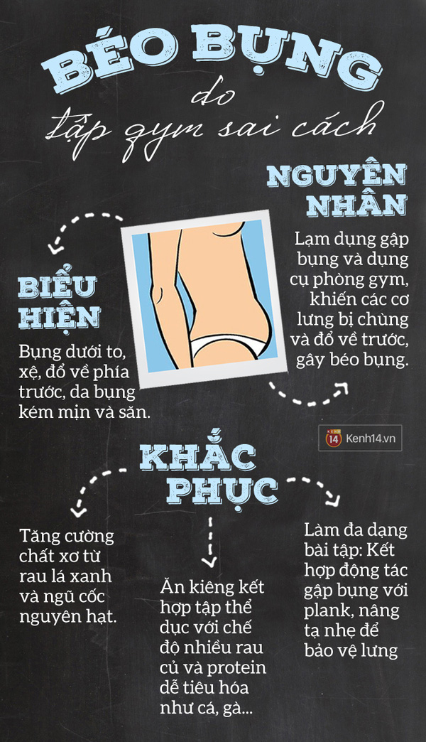 Vì sao bị béo bụng và cách xử lý 'đúng chuẩn'?