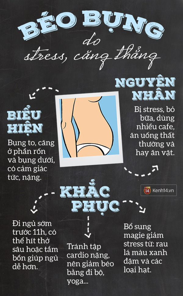 Vì sao bị béo bụng và cách xử lý 'đúng chuẩn'?