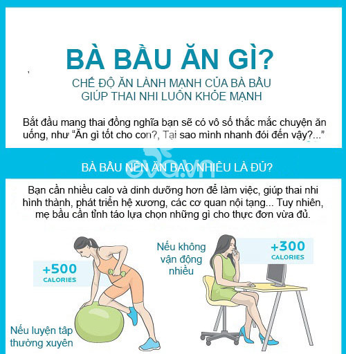 Tiết lộ lượng calories cần nạp vào cơ thể khi mang thai