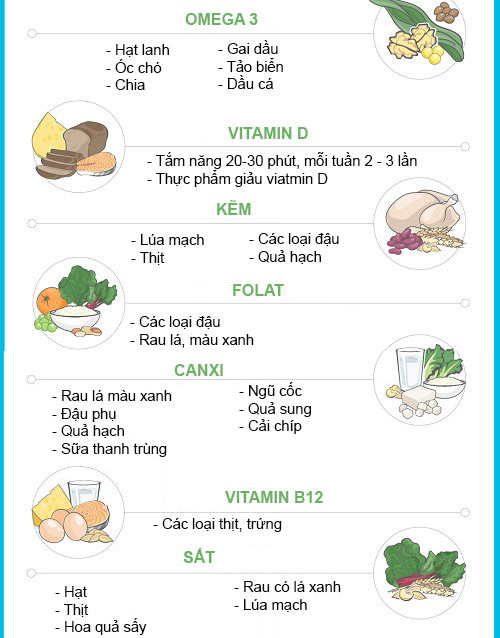 Tiết lộ lượng calories cần nạp vào cơ thể khi mang thai