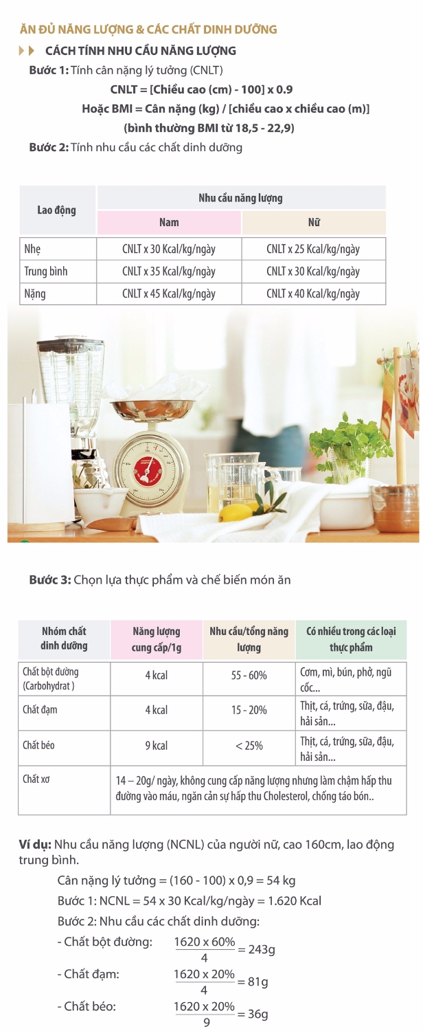 Cách tính lượng thức ăn hàng ngày cho người bị tiểu đường