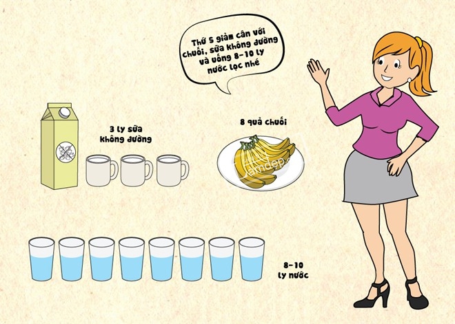 Ngày thứ tư: Thực đơn giảm cân với cơm và rau