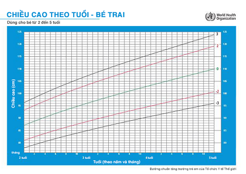 hai-dau-hieu-tre-bi-roi-loan-hormone-tang-truong-can-chua-ngay